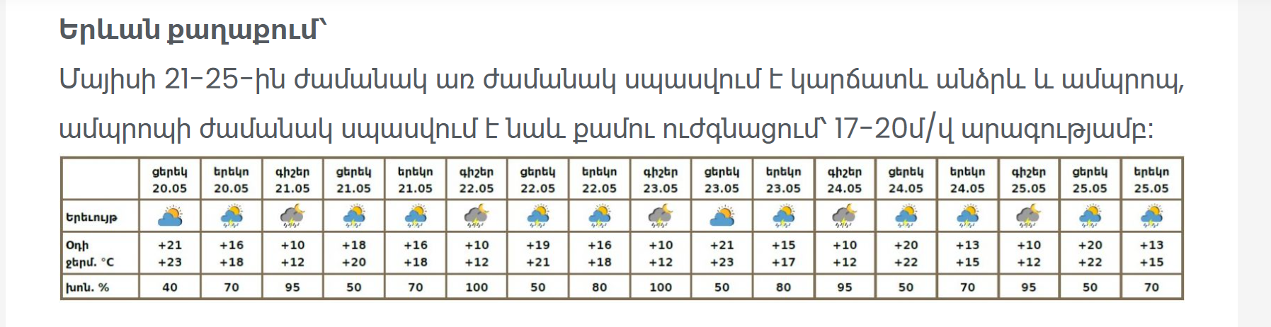 Прогноз погоды в Армении и Ереване на 21-25 мая с дождями и грозами